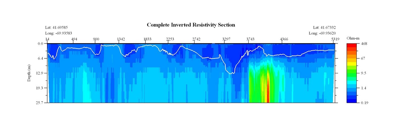 JPEG image of the CCNS12 profile.