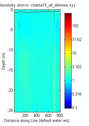 JPEG image of the chatha15 profile.