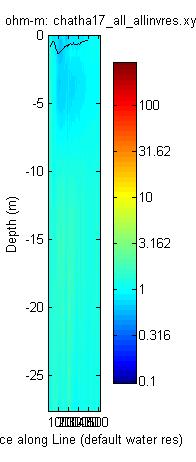 JPEG image of the chatha17 profile.