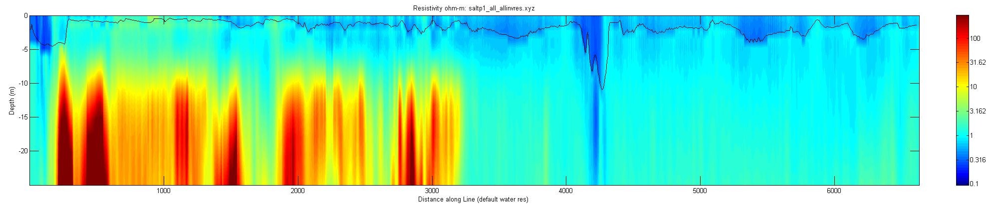 JPEG image of the saltp1 profile.