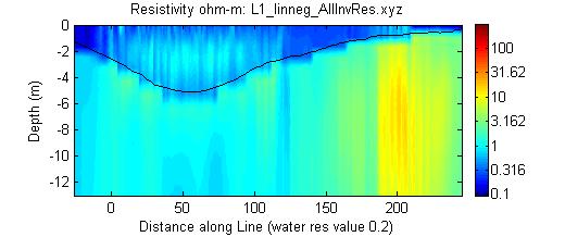 JPEG image of line1 profile.