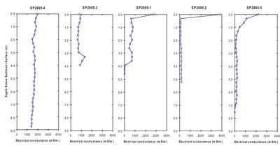 Thumbnail image of figure 10.