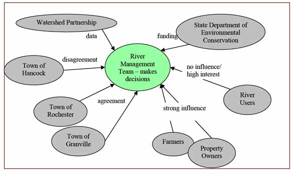 Integrating Stakeholders and Users into the Geography Discipline's Research  Process