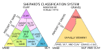 Figure 18.  Sediment classification scheme from Shepard (1954), as modified by Schlee (1973). 
