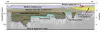 Figure 11.  Interpreted seismic profile showing the stratigraphic intervals underlying Apalachicola Bay. 