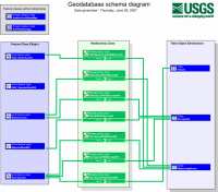 Figure 16.   Diagram of personal geodatabase showing origin and destination tables of relationship classes.