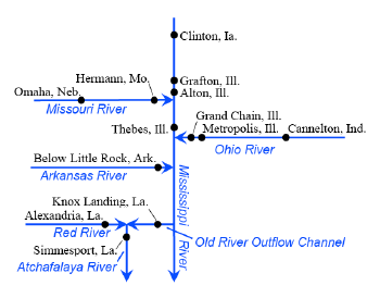 Figure 1. Schematic of Mississippi-Atchafalaya River Basin showing additional sampling stations used for estimating nutrient fluxes for the major subbasins