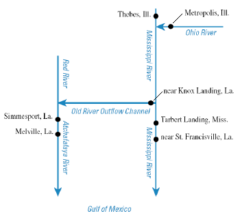 Schematic of Mississippi-Atchafalaya River Basin sampling stations for estimating delivery to the Gulf of Mexico