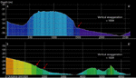 Figure 16. Bathymetric profiles across study area from north to south.