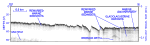 Figure 24. CHIRP high-resolution seismic-reflection profile from survey H11361 showing large transverse sand waves southeast of Six Mile Reef.