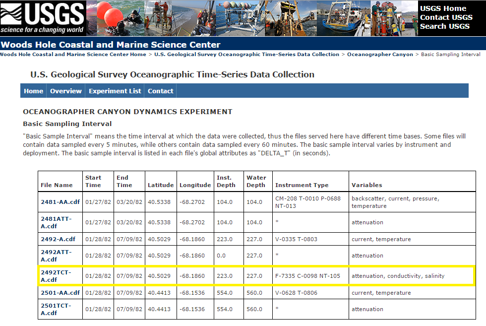  Display of the files available and the station information from the Oceanographer Canyon Dynamics Experiment, as organized on the page displayed by “Catalog of Data” link on the top right of each experiment page.