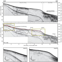 Figure 4.3. Seismic-reflection profile across the inner continental shelf. Stratified glacial-marine sediment rests on bedrock and is overlain by fluvial and deltaic deposits that formed during coastal regression and sea-level lowstand. Seaward-dipping clinoforms (inset B) indicate progradation of the delta offshore into a deep, muddy basin. The prominent transgressive unconformity (red line) is an erosional surface that caps the fluvial/deltaic sequence and grades to conformity below depths of about 50 m. A seaward-thinning wedge of sediment, interpreted as estuarine in origin, underlies shallow parts of the inner shelf (inset A). Holocene deposits of sandy marine sediment locally overlie the transgressive unconformity. See Figure 4.1 for location. A constant seismic velocity of 1500 m/s through water, sediment, and rock was used to convert from two-way travel time to depth.