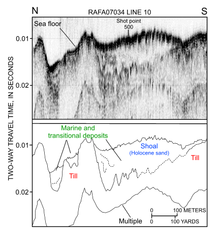 Figure 30. Segment of chirp high-resolution seismic-reflection profile and interpretation from cruise RAFA07034 line 10 across the shoal in the channel west of Great Ledge. Note that till forms acoustic basement and that the shoal is largely composed of Holocene sediment. Location of profile is shown in figure 11. 