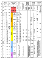 Figure 14.  Correlation chart (Poppe and others, 2005) showing the relations among phi sizes, diameter in millimeters, size classifications (Wentworth, 1922), and American Society of Testing and Materials (ASTM) and Tyler sieve sizes. Chart also shows the corresponding intermediate diameters, grains per milligram, settling velocities, and threshold velocities for traction.