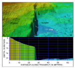 Figure 22. Detailed perspective view of the bathymetry looking south along the scarplet at the edge of Parker Flats from the digital terrain model produced during National Oceanic and Atmospheric Administration survey H11077 of Woods Hole, Massachusetts. Line shows location of transect; cross section shows scaled bathymetry. Location of view is shown in figure 19.