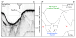 Figure 29. Segment of chirp high-resolution seismic-reflection profile and interpretation from cruise RAFA07034 line 1 across a large, isolated depression in the Inner Harbor of Woods Hole.