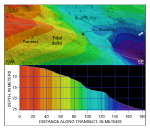 Figure 52. Detailed perspective view showing the tidal delta prograding from the eastern end of Broadway from the digital terrain model produced during National Oceanic and Atmospheric Administration survey H11077 of Woods Hole, Massachuestts. Line shows location of transect; cross section shows scaled bathymetry. Location of view is shown in figure 19.