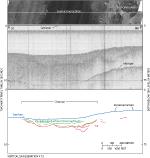 Figure 7. (Top) sidescan-sonar imagery from the western part of the study area, (middle) in the area of seismic-reflection profile B-B' (from Needell and others, 1983b) extending southeast to northwest, (bottom) with interpretation.