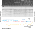 Figure 8. (Top) sidescan-sonar imagery associated with (middle) seismic-reflection profile C-C' (from Needell and other, 1983b) and (bottom) interpretation. 