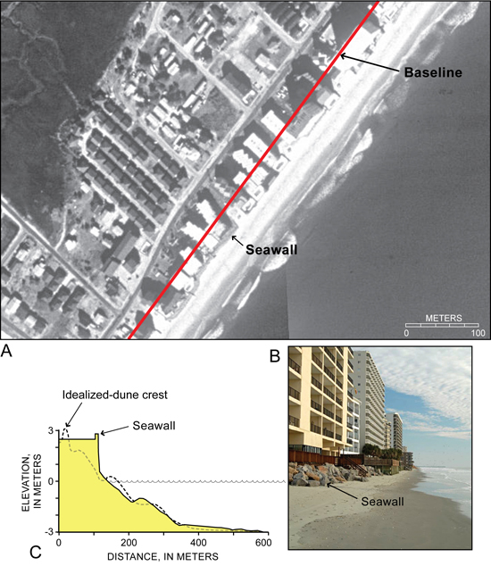 Example of determining the baseline in an area with a seawall, along the beach at Garden City, SC.