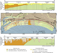 Figure 3.2. Surficial geologic map and geologic cross-sections showing the regional geologic framework of the Grand Strand coast and Long Bay inner shelf.