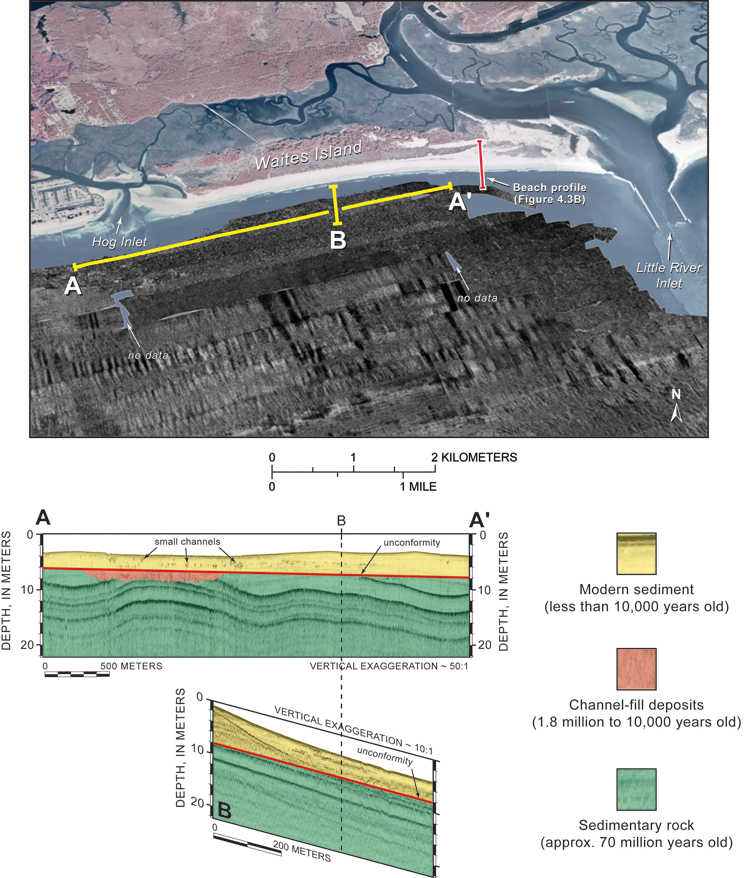 Figure 4.6. Shoreface geology along the northern Grand Strand at Waites Island.