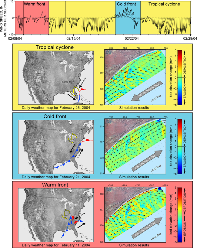 Figure 5.6.  Measurements of wind speed and direction and weather maps showing three different storm patterns crossing the region.