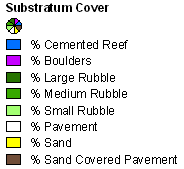 Substratum Cover legend