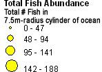 total fish abundance legend