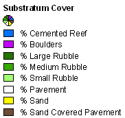 Substratum Cover legend