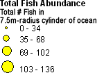 Total Fish Abundance legend