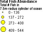 Total Fish Abundance legend