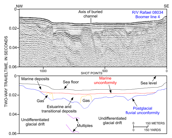 Figure 26, seismic-reflection profile across the buried channel that extends seaward beneath Edgartown Harbor and interpretation.