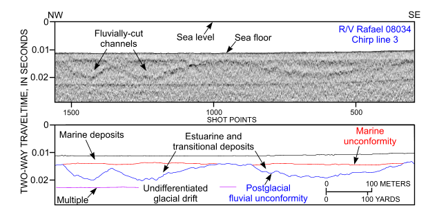 Figure 27, seismic-reflection profile and interpretation from offshore of Edgartown Beach.