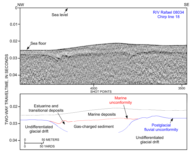 Figure 28, seismic-reflection profile and interpretation across the buried channel that extends seaward beneath Edgartown Harbor.