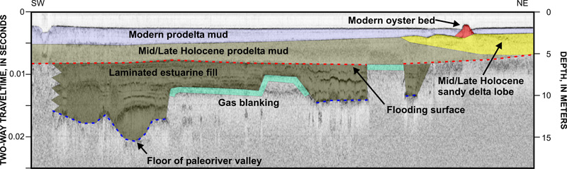 Figure 3, interpreted seismic profile, with link to full-sized image