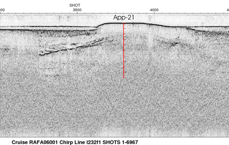 Seismic reflection profiles with vibracore locations within Apalachicola Bay, Florida
