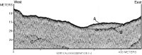 Thumbail image for Figure 29, Chirp profile, and link to full-sized figure.
