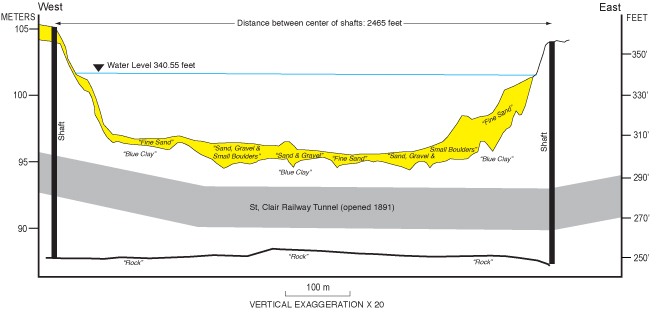 Figure 2, cross section, and link to full-sized image.