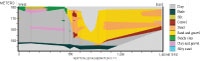 Thumbail image for Figure 4, cross section with borehole transects, and link to full-sized figure.