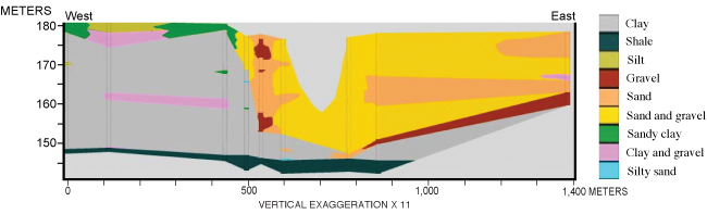 Figure 4, cross section with borehole transects, and link to full-sized image.