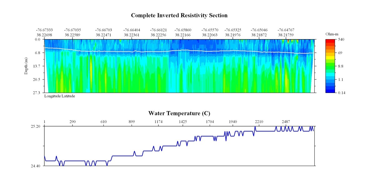 EarthImager JPEG image of line 11 resistivity and temperature profile.