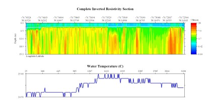 EarthImager thumbnail JPEG image of line 9 resistivity and temperature profile.