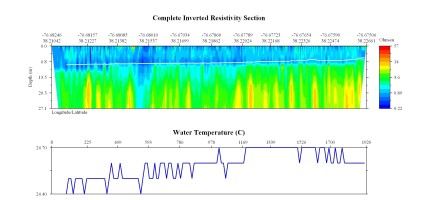 EarthImager thumbnail JPEG image of line 10, file 2, part 2 resistivity and temperature profile.