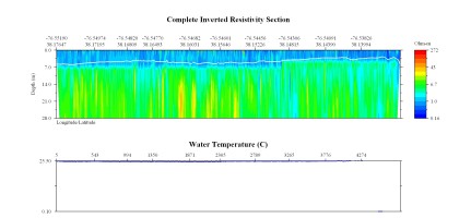 EarthImager thumbnail JPEG image of line 15 resistivity and temperature profile.