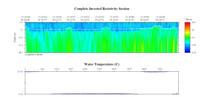 EarthImager thumbnail JPEG image of line 19 resistivity and temperature profile.
