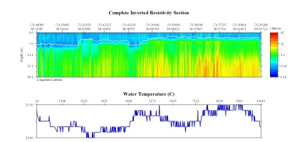 EarthImager thumbnail JPEG image of line 20 resistivity and temperature profile.