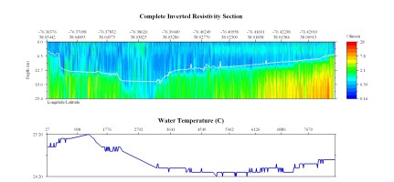 EarthImager thumbnail JPEG image of line 21 resistivity and temperature profile.