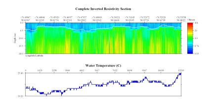 EarthImager thumbnail JPEG image of line 22 resistivity and temperature profile.
