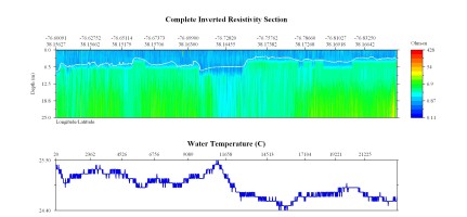 EarthImager thumbnail JPEG image of line 24 resistivity and temperature profile.